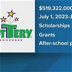 tennessee education lottery